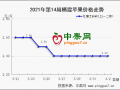 产地交易不畅  行情弱势延续 ()