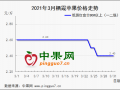 苹果交易遇冷  转暖又待何时？ ()