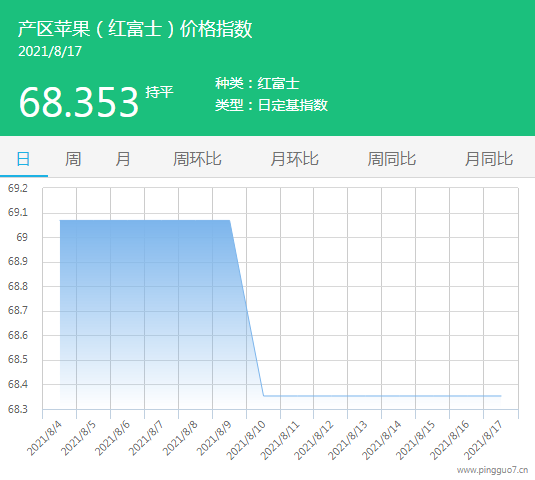 QQ截图20210817145349