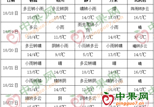 冷空气来袭 多地迎降温 ()