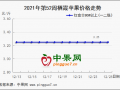 备货基本收尾 市场销货平平 ()