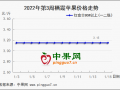 备货行情清淡 产销走货不快 ()