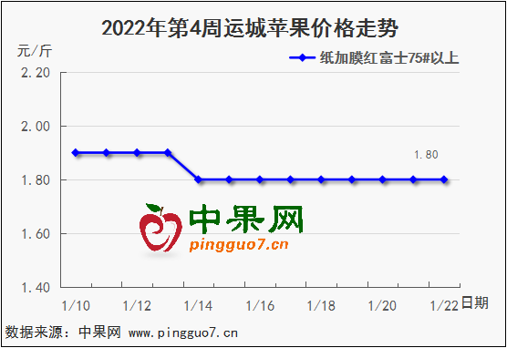 图表 1_3
