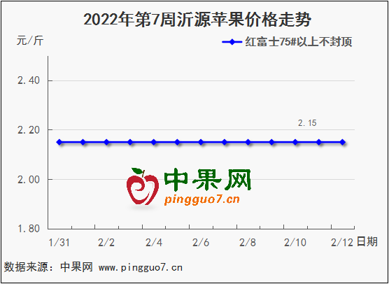 图表 1