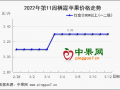 疫情影响走货 行情趋于稳定 ()