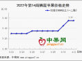 清明客商备货 苹果价格再次上涨 ()