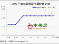 产区走货快慢不一 苹果价格稳中有涨 ()