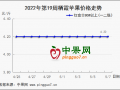 产地走货减缓 苹果行情分化 ()