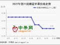 时令鲜果不断上市 库存苹果还有机会吗？ ()