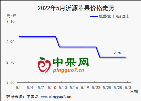 图表 1_2
