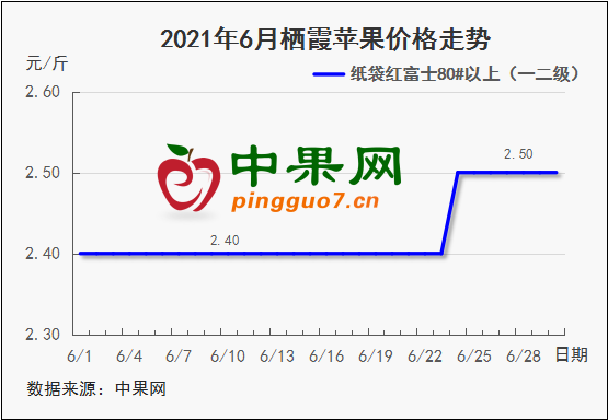 图表 1_4