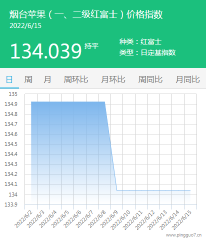 QQ截图20220615164023
