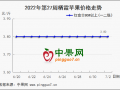 库存货行情清淡 早熟果价格高开 ()
