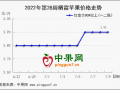 市场需求弱势难改 产区苹果交易清淡 ()