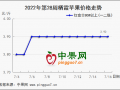 早熟果交易火热 库存货供需双弱 ()