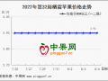 嘎啦价格下滑 库存富士行情偏弱 ()