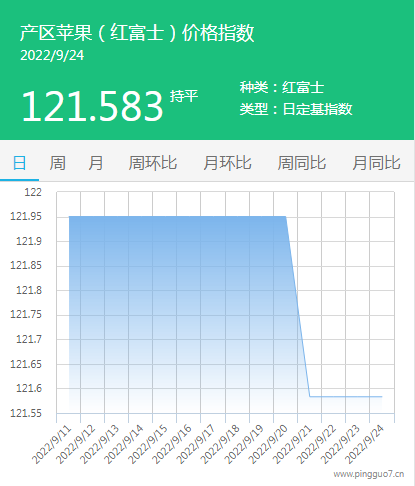 苹果产区