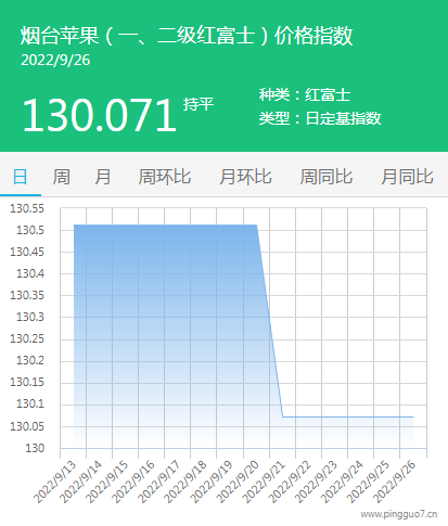 苹果烟台