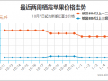 地面交易扫尾　晚富士行情稳弱 ()