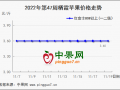 地面交易扫尾  冷库苹果能否破局? ()