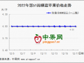 苹果：市场暂无利好 买卖艰难前行 ()