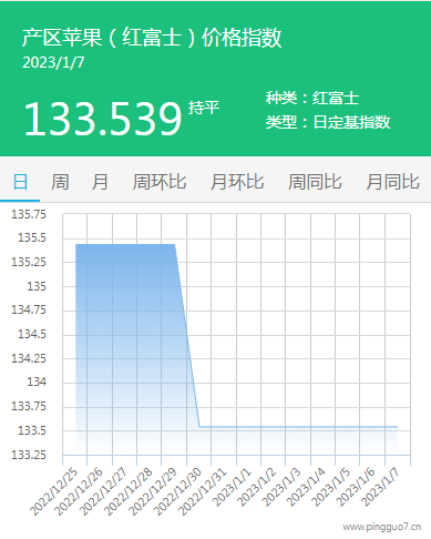 1.7红富士价格指数