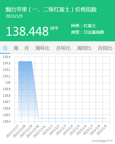 1.9222