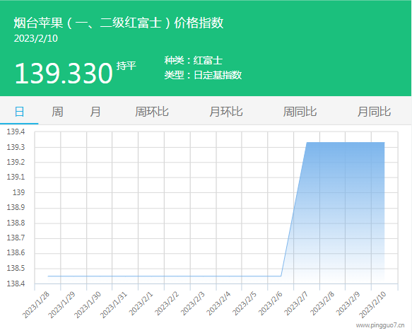 烟台指数