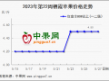 淡季不淡 库存富士行情稳硬 ()