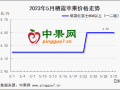 交易西冷东热 6月行情将会如何? ()