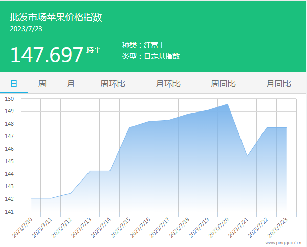 批发