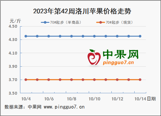 图表 1_2