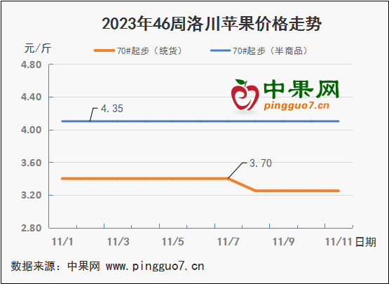 图表 1_2
