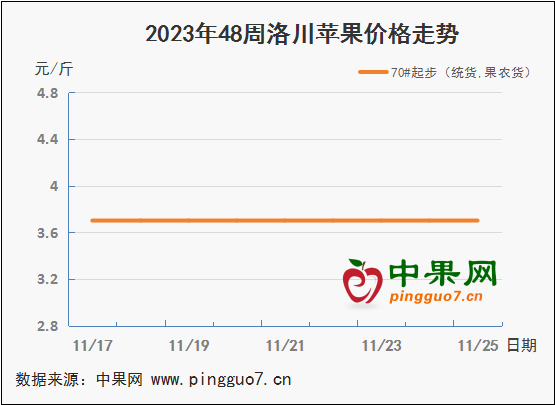 图表 1_3