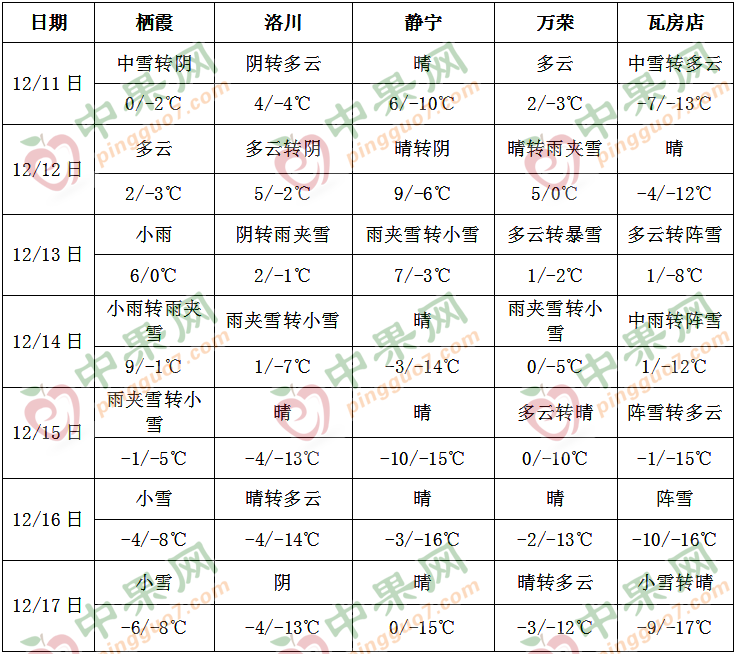 寒潮来袭 多地迎来强降雪 ()