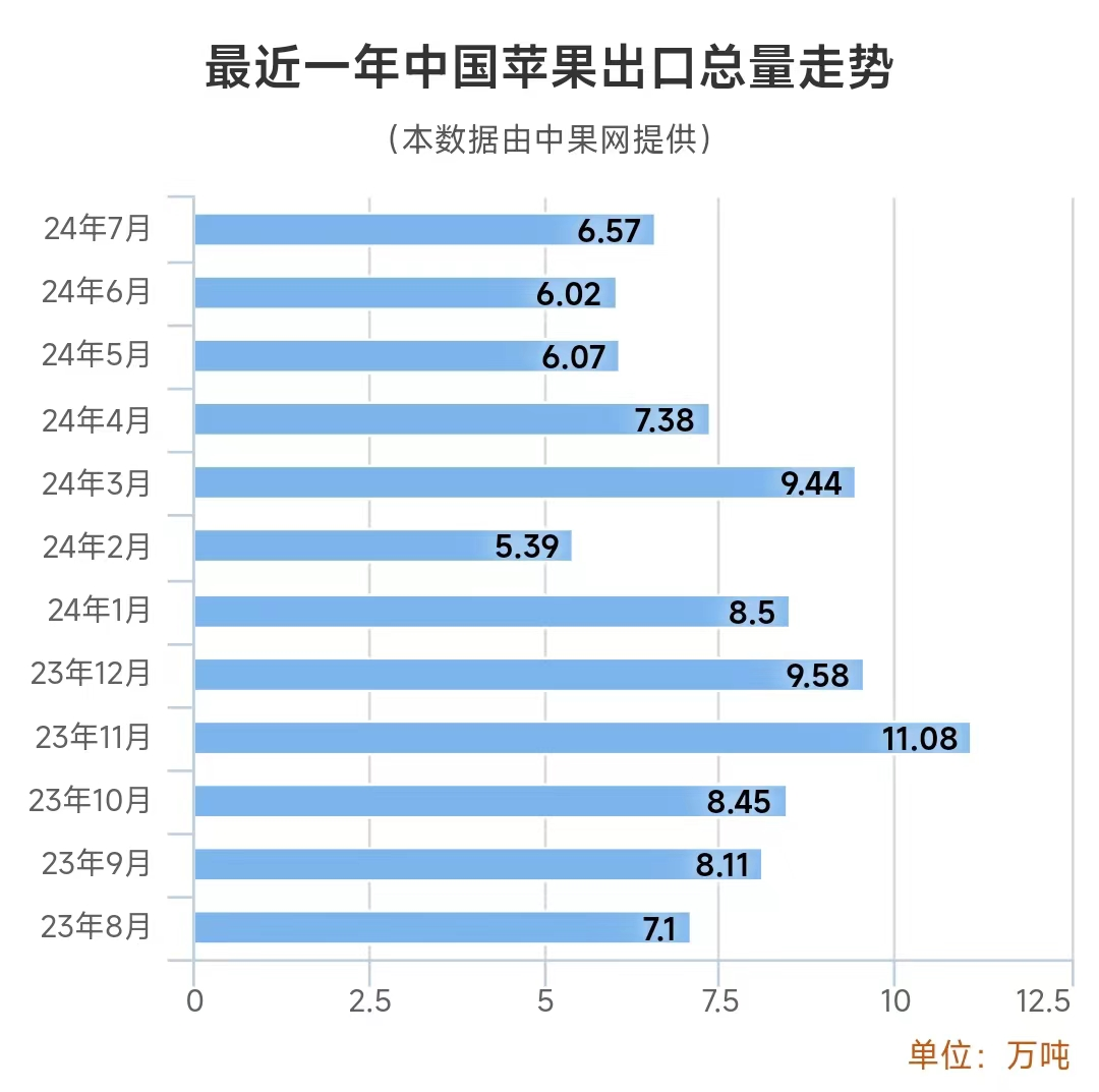 总量