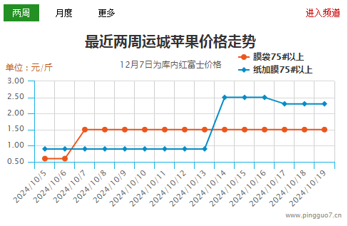 运城