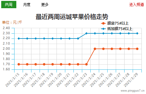 运城