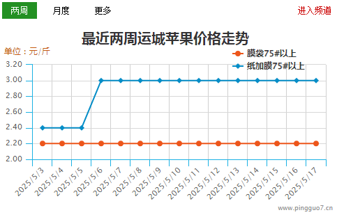 运城