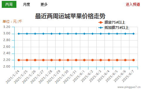 运城