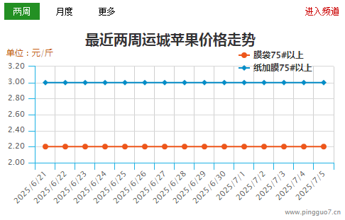 运城1