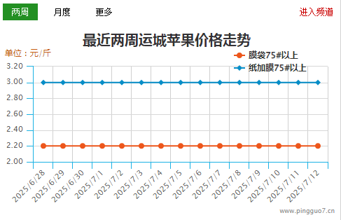 运城